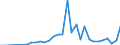 Flow: Exports / Measure: Values / Partner Country: Fiji / Reporting Country: Australia