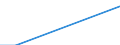 Flow: Exports / Measure: Values / Partner Country: Germany / Reporting Country: Australia