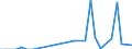 Flow: Exports / Measure: Values / Partner Country: Germany / Reporting Country: Canada