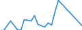 Handelsstrom: Exporte / Maßeinheit: Werte / Partnerland: Germany / Meldeland: Finland