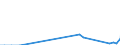 Flow: Exports / Measure: Values / Partner Country: Germany / Reporting Country: Greece