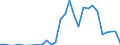 Flow: Exports / Measure: Values / Partner Country: Germany / Reporting Country: Italy incl. San Marino & Vatican