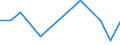 Flow: Exports / Measure: Values / Partner Country: Germany / Reporting Country: Latvia