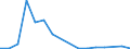 Flow: Exports / Measure: Values / Partner Country: Germany / Reporting Country: Lithuania