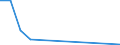 Flow: Exports / Measure: Values / Partner Country: Germany / Reporting Country: Luxembourg