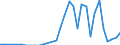 Flow: Exports / Measure: Values / Partner Country: Germany / Reporting Country: Poland