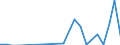 Flow: Exports / Measure: Values / Partner Country: Germany / Reporting Country: Slovakia