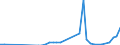 Handelsstrom: Exporte / Maßeinheit: Werte / Partnerland: Germany / Meldeland: Switzerland incl. Liechtenstein