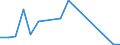 Flow: Exports / Measure: Values / Partner Country: Germany / Reporting Country: USA incl. PR. & Virgin Isds.