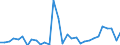 Flow: Exports / Measure: Values / Partner Country: World / Reporting Country: Belgium