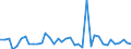 Flow: Exports / Measure: Values / Partner Country: World / Reporting Country: Italy incl. San Marino & Vatican