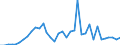 Handelsstrom: Exporte / Maßeinheit: Werte / Partnerland: World / Meldeland: Spain