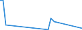 Flow: Exports / Measure: Values / Partner Country: Germany / Reporting Country: Denmark