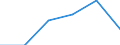 Flow: Exports / Measure: Values / Partner Country: Germany / Reporting Country: Luxembourg