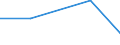 Flow: Exports / Measure: Values / Partner Country: Germany / Reporting Country: Mexico