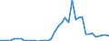 Handelsstrom: Exporte / Maßeinheit: Werte / Partnerland: Germany / Meldeland: Netherlands