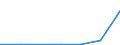 Flow: Exports / Measure: Values / Partner Country: Germany / Reporting Country: Poland