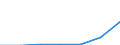 Flow: Exports / Measure: Values / Partner Country: Germany / Reporting Country: Slovenia