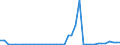 Flow: Exports / Measure: Values / Partner Country: Germany / Reporting Country: United Kingdom