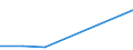 Flow: Exports / Measure: Values / Partner Country: Indonesia / Reporting Country: EU 28-Extra EU