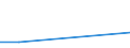 Flow: Exports / Measure: Values / Partner Country: Tonga / Reporting Country: New Zealand