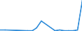 Flow: Exports / Measure: Values / Partner Country: United Kingdom / Reporting Country: Canada