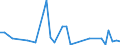 Flow: Exports / Measure: Values / Partner Country: United Kingdom / Reporting Country: France incl. Monaco & overseas