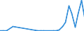 Flow: Exports / Measure: Values / Partner Country: United Kingdom / Reporting Country: Germany