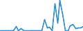 Flow: Exports / Measure: Values / Partner Country: United Kingdom / Reporting Country: Netherlands