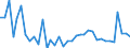 Flow: Exports / Measure: Values / Partner Country: World / Reporting Country: France incl. Monaco & overseas