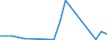 Handelsstrom: Exporte / Maßeinheit: Werte / Partnerland: Netherlands / Meldeland: Sweden