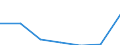 Flow: Exports / Measure: Values / Partner Country: Thailand / Reporting Country: Germany