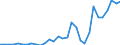 Flow: Exports / Measure: Values / Partner Country: World / Reporting Country: Czech Rep.