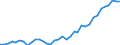 Flow: Exports / Measure: Values / Partner Country: World / Reporting Country: France incl. Monaco & overseas