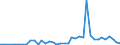 Flow: Exports / Measure: Values / Partner Country: World / Reporting Country: Greece