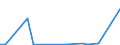 Flow: Exports / Measure: Values / Partner Country: World / Reporting Country: Iceland