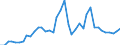 Flow: Exports / Measure: Values / Partner Country: World / Reporting Country: Japan