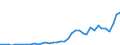 Flow: Exports / Measure: Values / Partner Country: World / Reporting Country: Spain