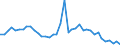 Flow: Exports / Measure: Values / Partner Country: World / Reporting Country: Switzerland incl. Liechtenstein