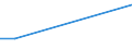 Flow: Exports / Measure: Values / Partner Country: Austria / Reporting Country: Australia