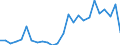 Handelsstrom: Exporte / Maßeinheit: Werte / Partnerland: Austria / Meldeland: Belgium