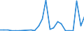 Flow: Exports / Measure: Values / Partner Country: Austria / Reporting Country: Czech Rep.