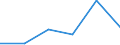 Flow: Exports / Measure: Values / Partner Country: Austria / Reporting Country: Denmark