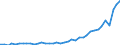 Flow: Exports / Measure: Values / Partner Country: Austria / Reporting Country: Germany