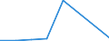 Flow: Exports / Measure: Values / Partner Country: Austria / Reporting Country: Mexico