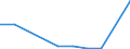 Flow: Exports / Measure: Values / Partner Country: Brazil / Reporting Country: Austria