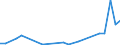 Flow: Exports / Measure: Values / Partner Country: Brazil / Reporting Country: Belgium