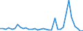 Flow: Exports / Measure: Values / Partner Country: Brazil / Reporting Country: Chile