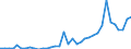 Flow: Exports / Measure: Values / Partner Country: Brazil / Reporting Country: France incl. Monaco & overseas