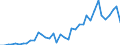 Flow: Exports / Measure: Values / Partner Country: Brazil / Reporting Country: Germany